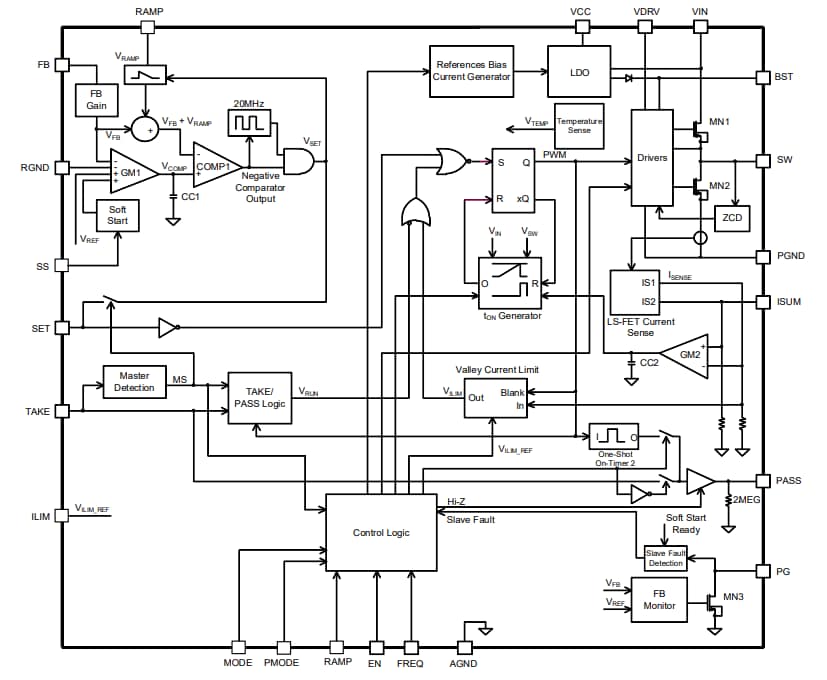 Block Diagram - Monolithic Power Systems (MPS) MP8796 Step-Down Converters
